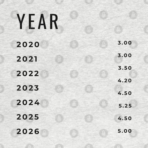 prices for years 2020- 2021-2022- 2023- 2024- 2025- 2026 by ahmad211